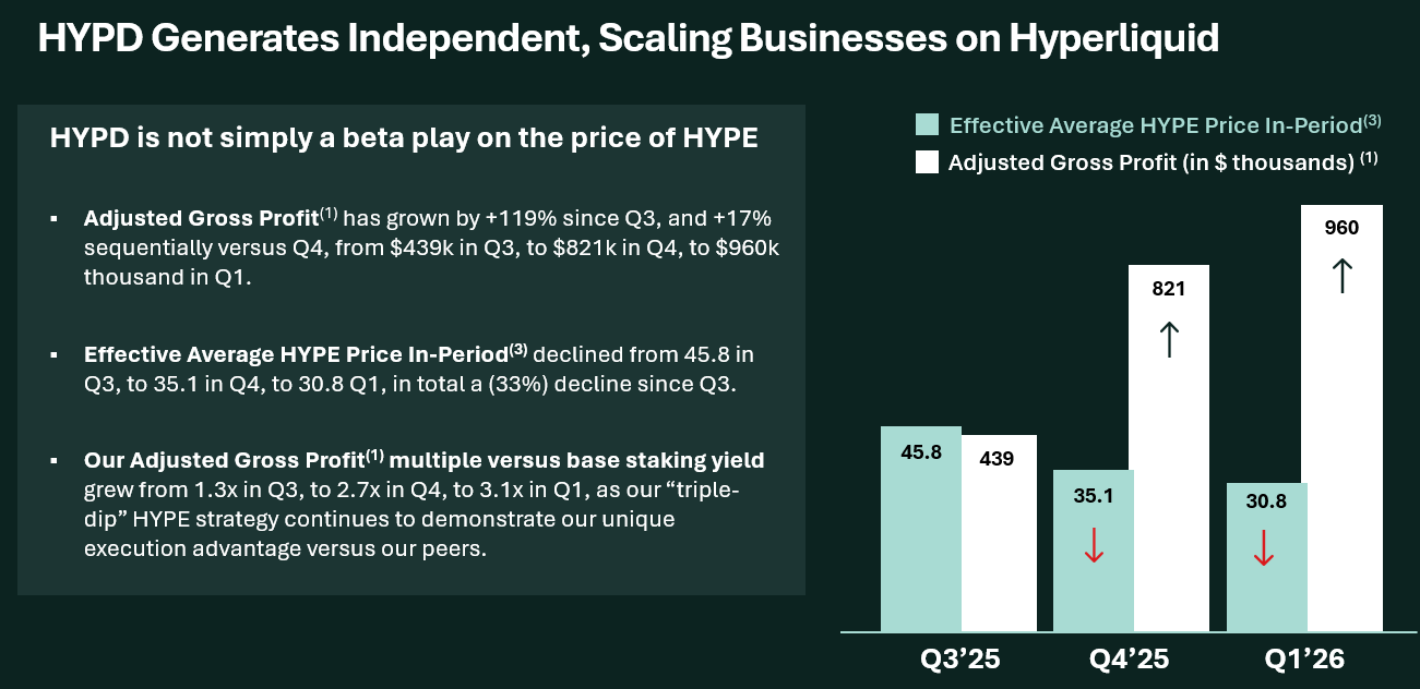 Hyperion Generates Independent, Scaling Businesses on Hyperliquid