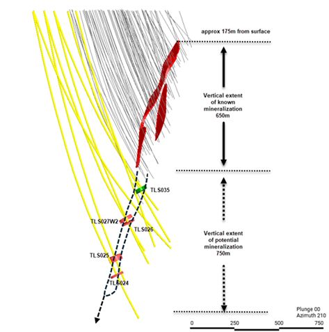 Talbot Copper-Gold-Zinc Project