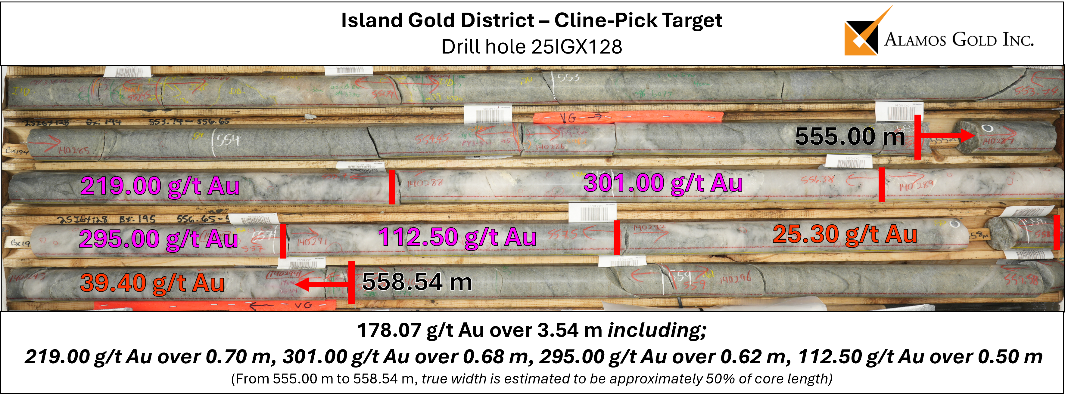 Figure 7 Cline-Pick Core Photo – High-Grade Quartz Vein in Drill hole 25IGX128