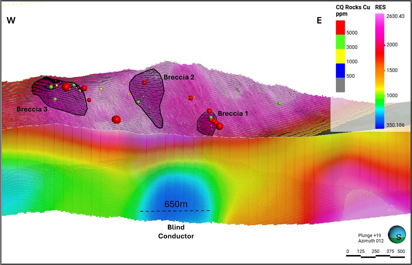 3D slice looking north showing the distribution of resistivityat depth and highlighting the presence of a large conductive feature directly below Breccias 1 and 2