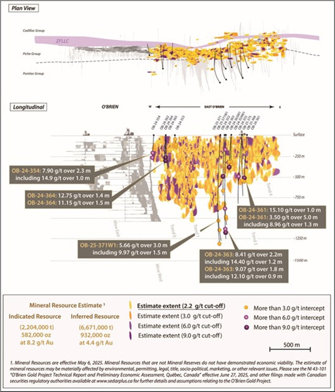Longitudinal Section Published by Radisson on September 8, 2025