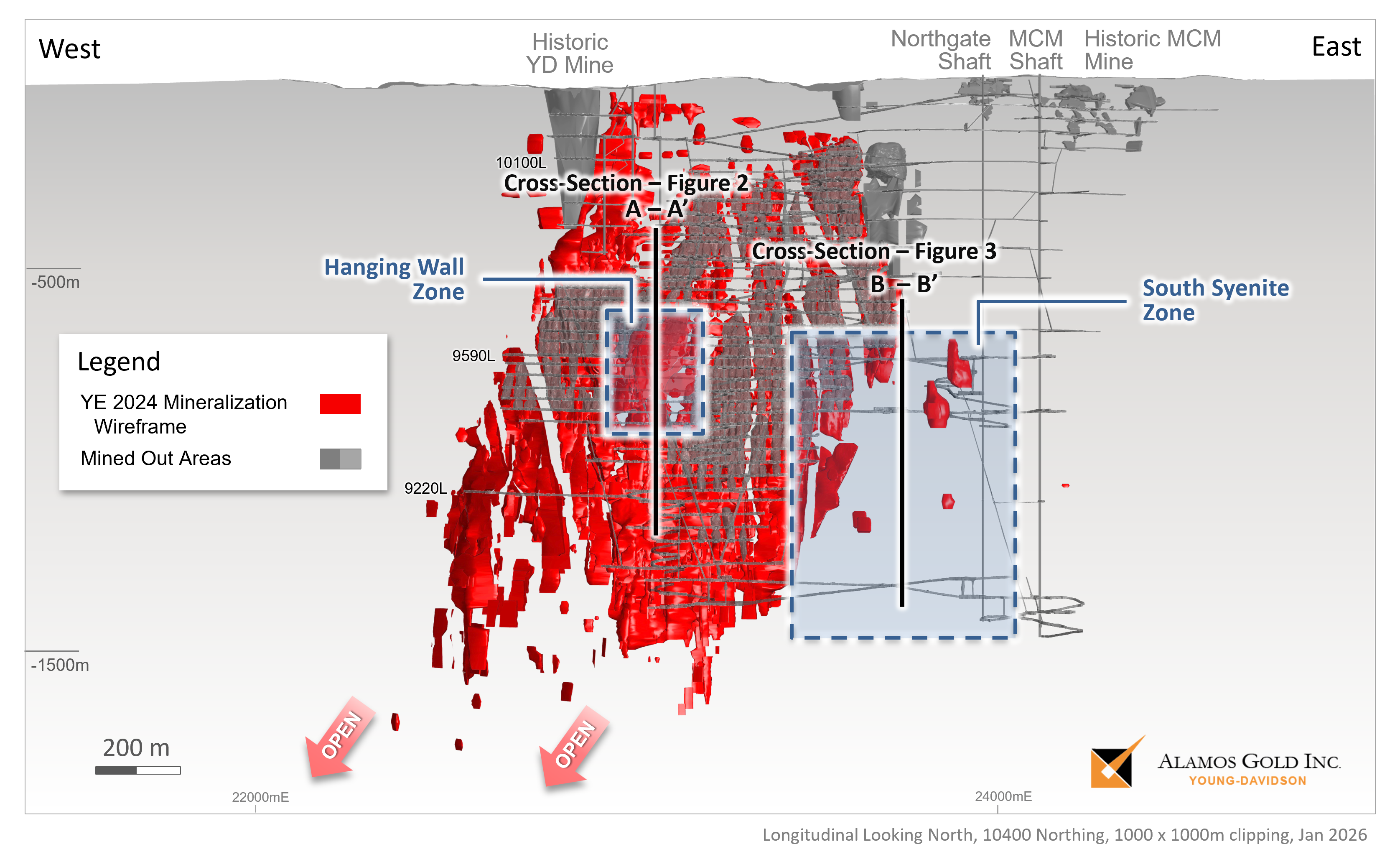 Figure 1 Young-Davidson Mine Composite Longitudinal –Hanging Wall Zone and South Syenite Zone