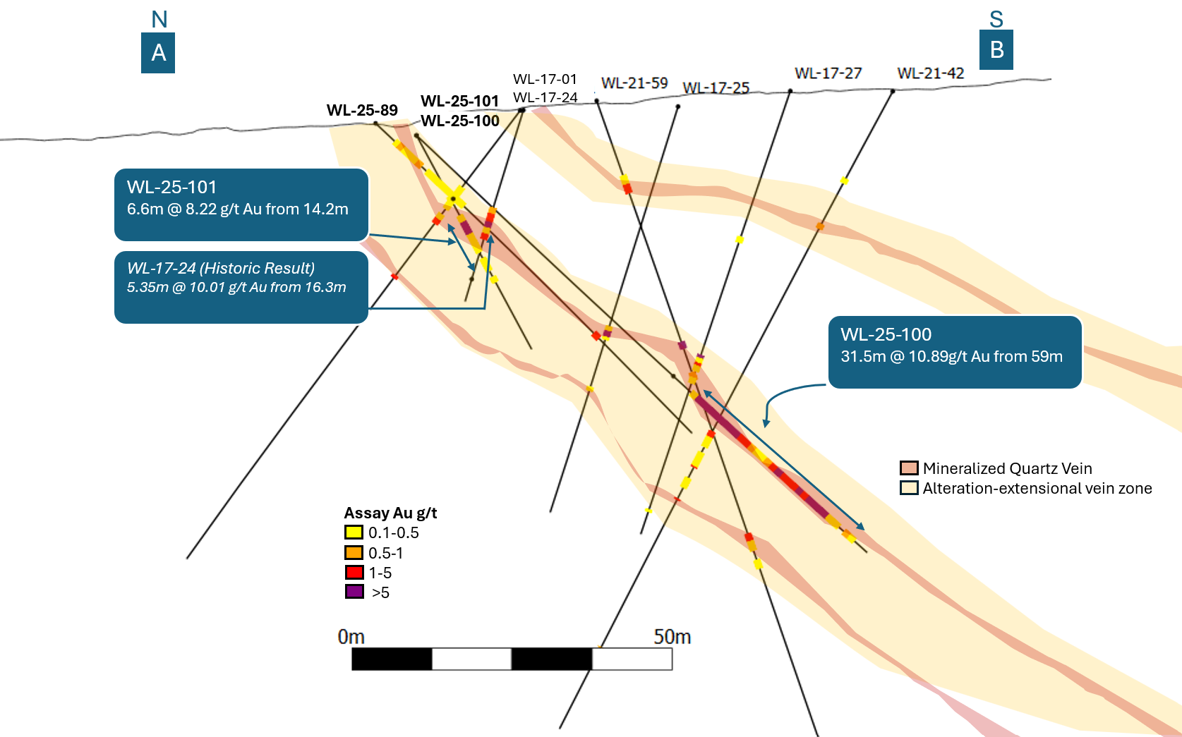 cross section elm zone