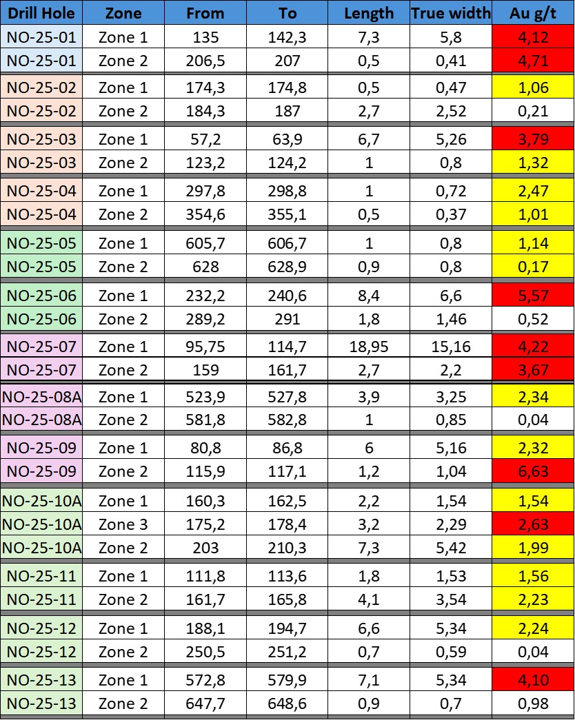 2025 WINTER DRILLING RESULTS TO DATE