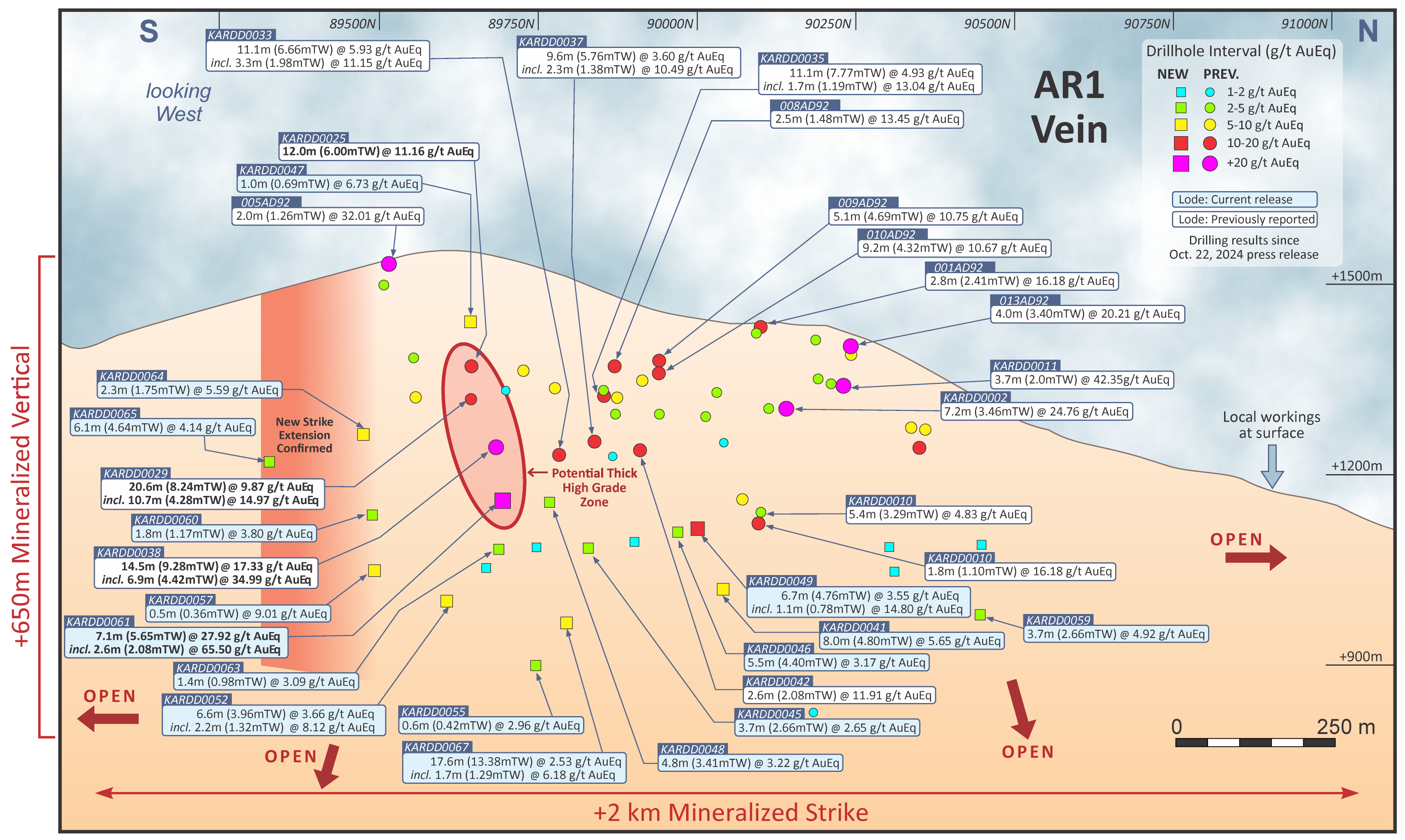 Figure 6 – AR1 Vein Long Section