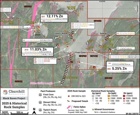 2025 & Historical Rock Samples