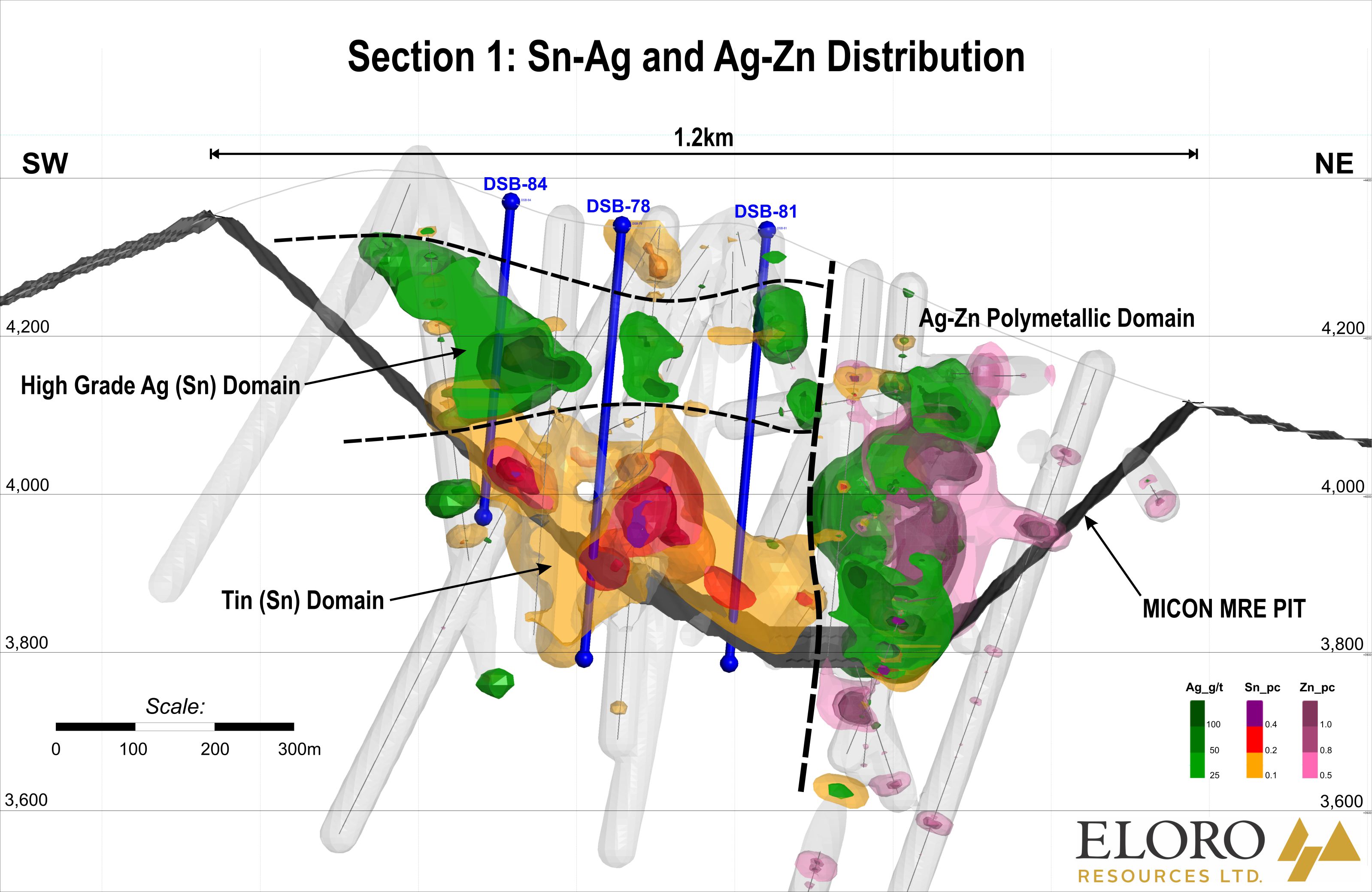 Eloro Resources -2