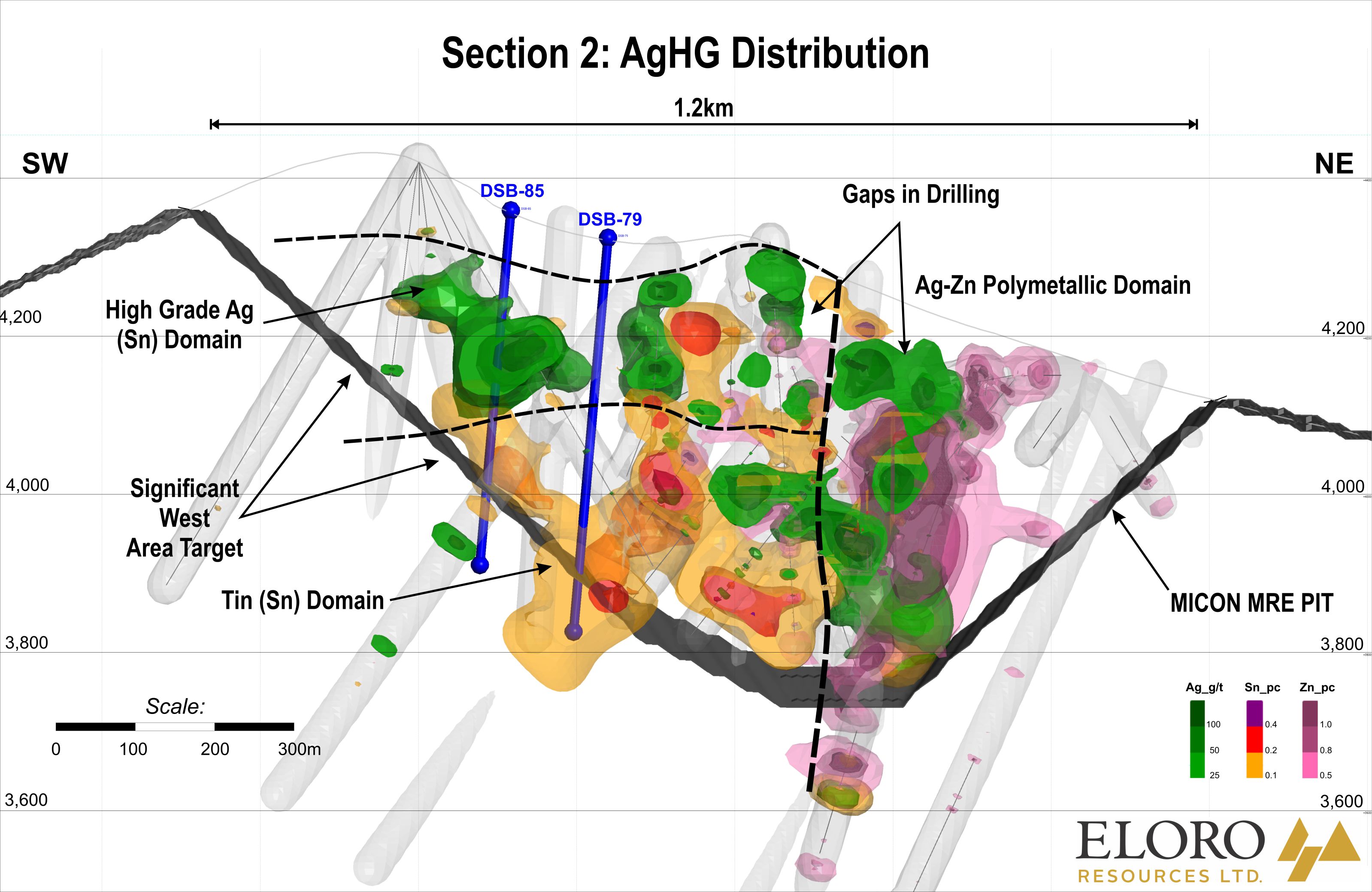 Eloro Resources -3