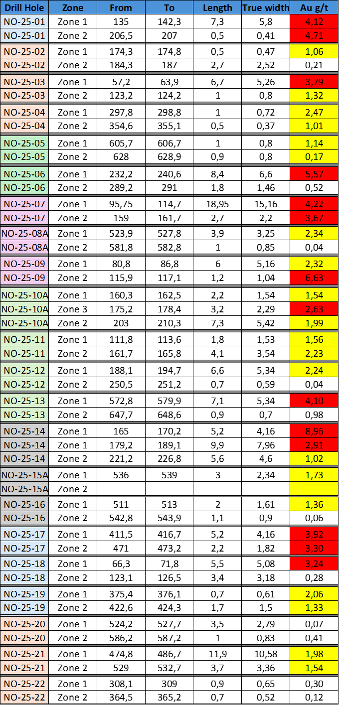2025 WINTER FINAL DRILLING RESULTS