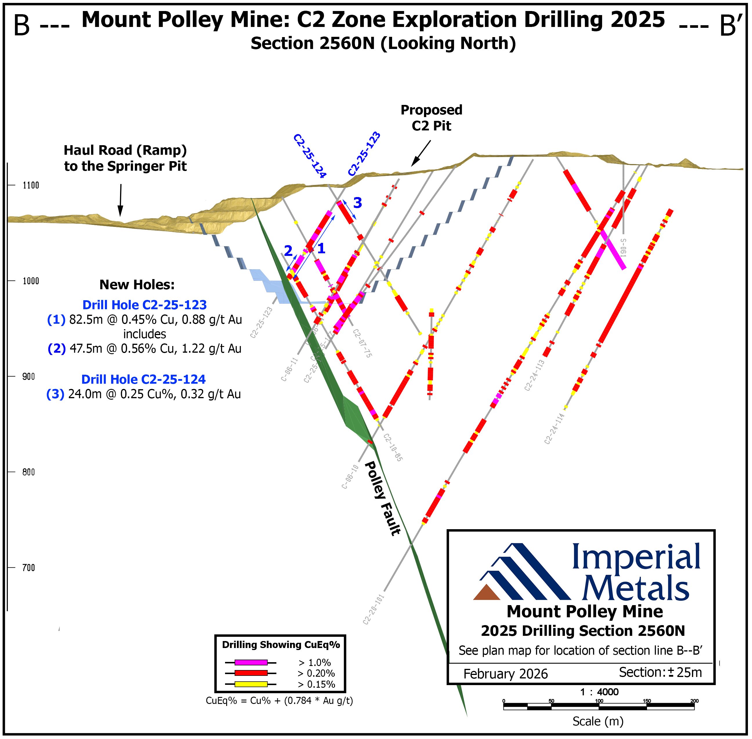 Figure 3 – Section B – B’