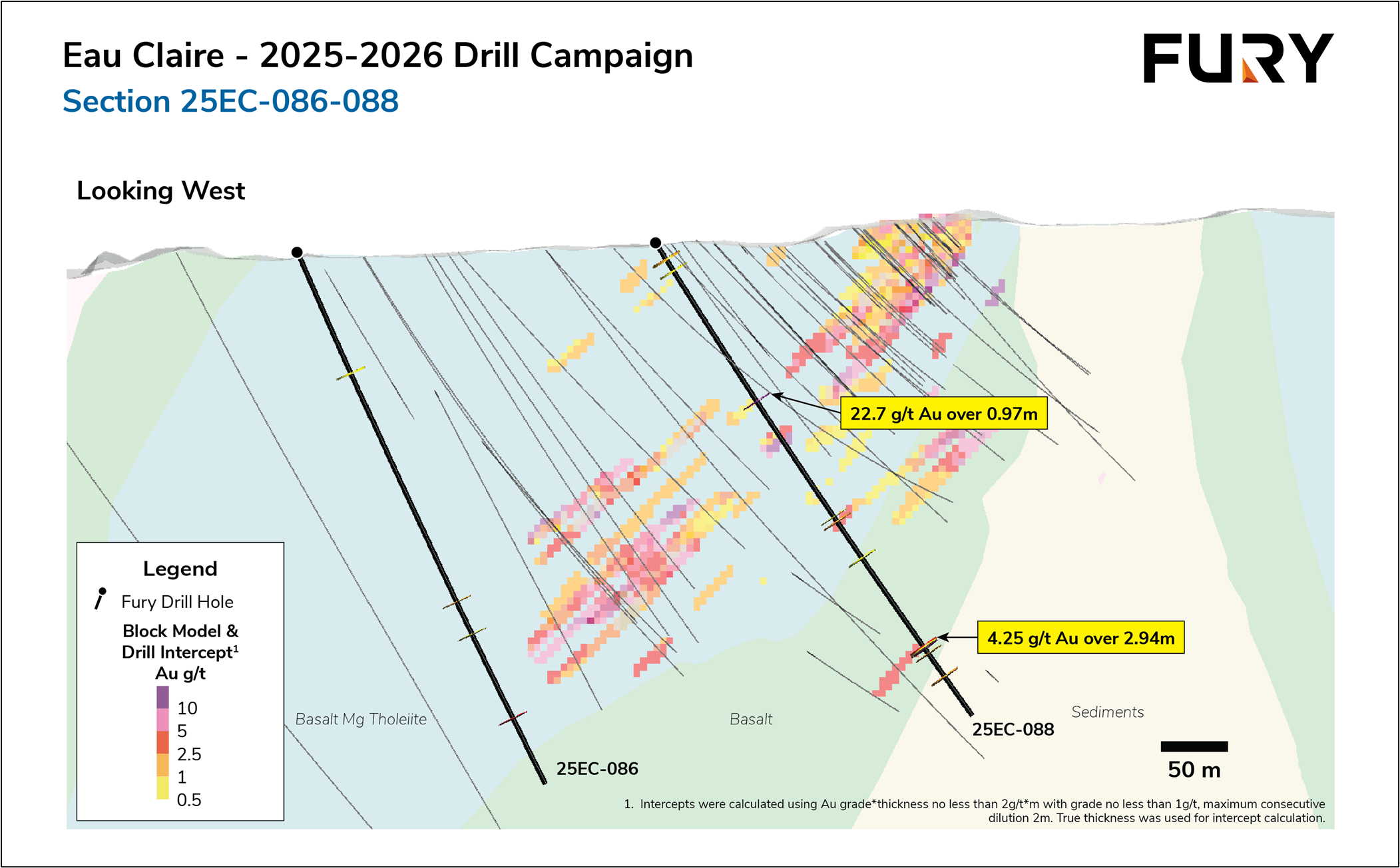 Figure 2: Eau Claire – Section 25EC-086-088