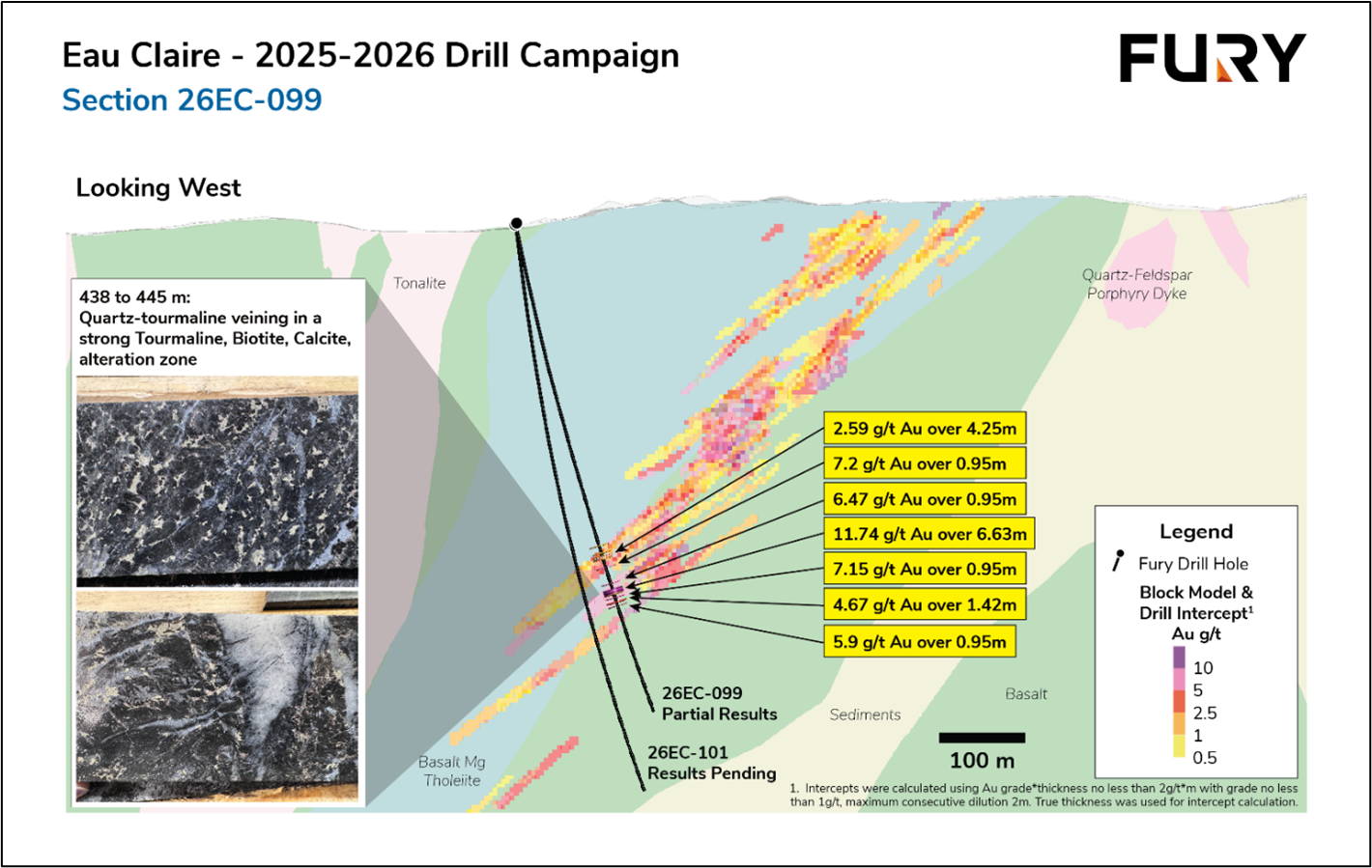 Figure 3 - Eau Claire - Section 26EC-099