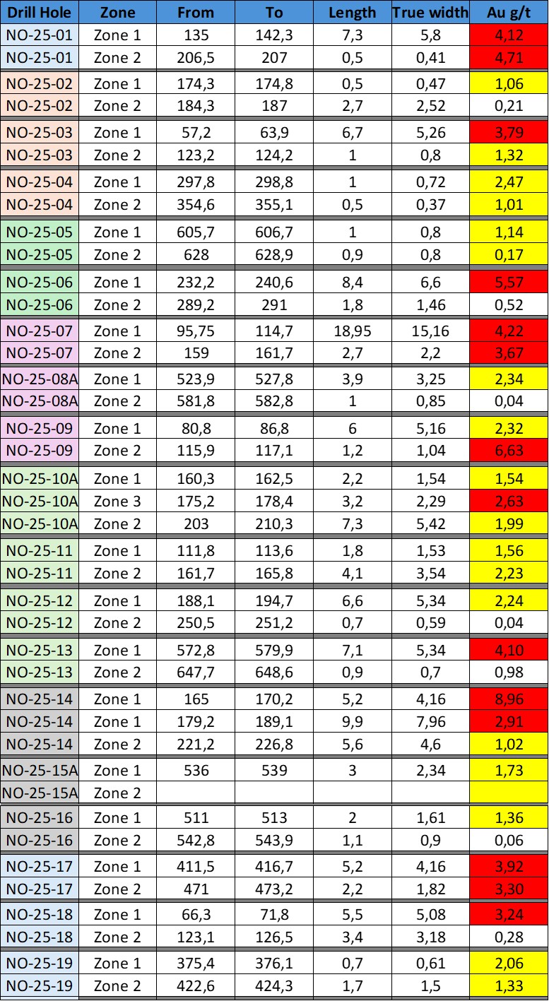 2025 WINTER DRILLING RESULTS TO DATE