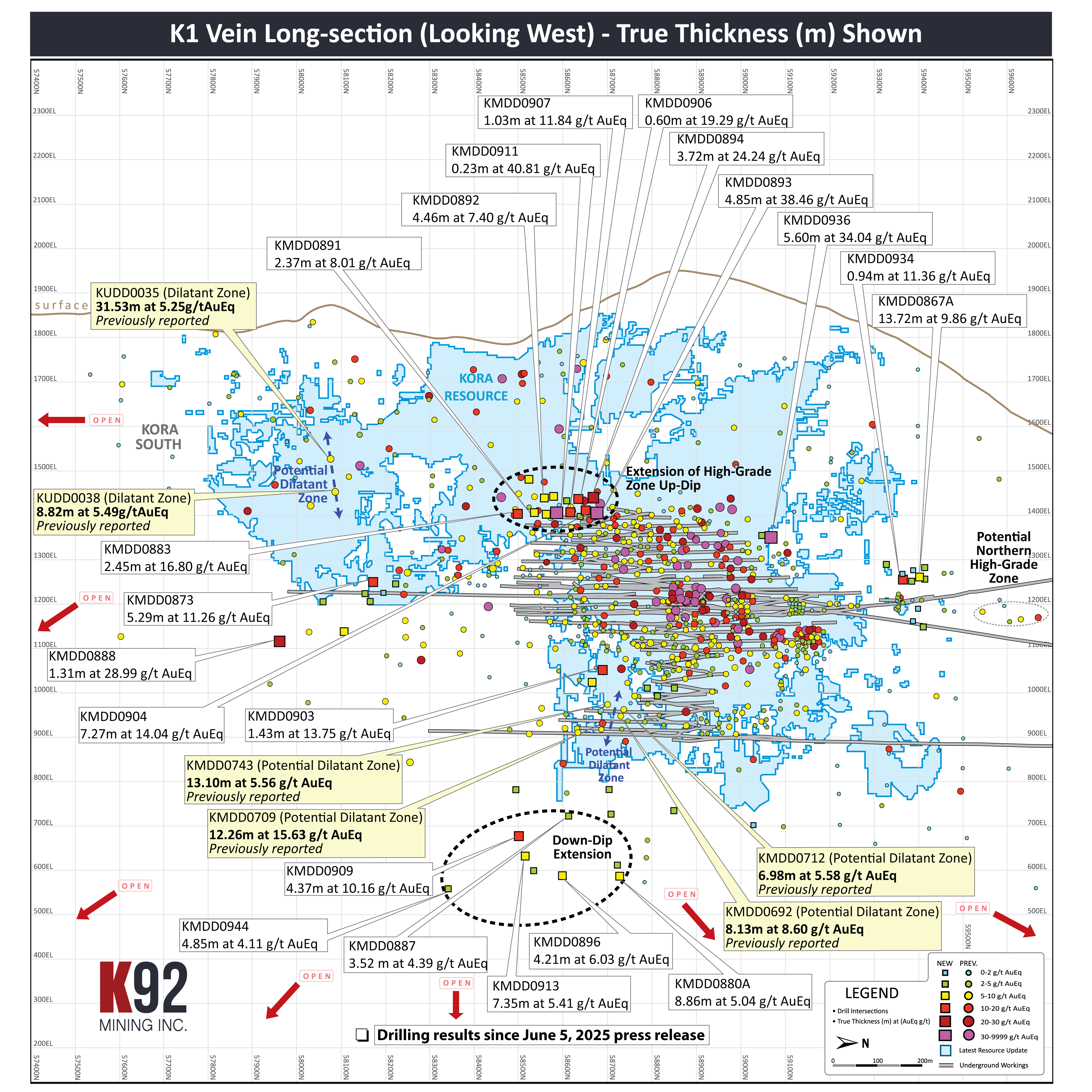 Figure 1 - K1 Vein Long Section