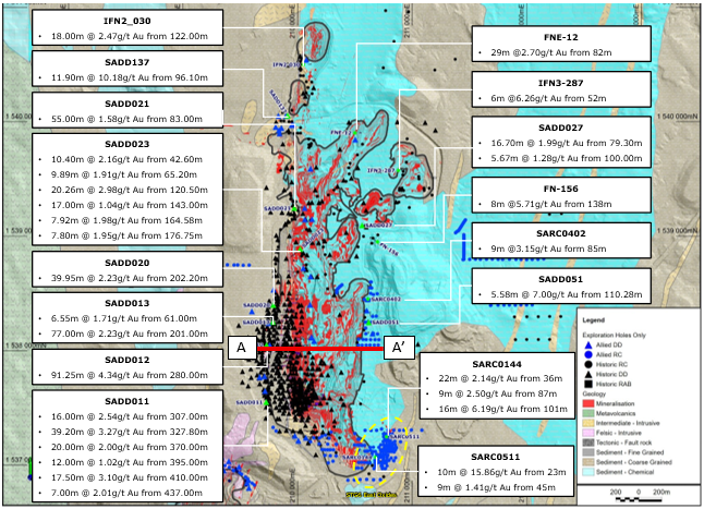 Sadiola Main Deposit Geology and Drill Plan