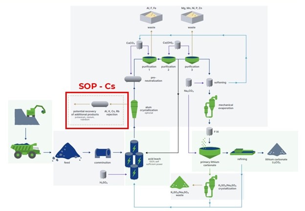 American Lithium Corp.