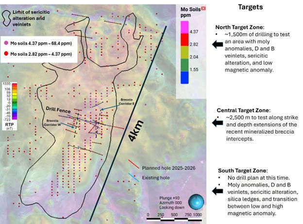 Proposed holes for the upcoming drilling campaign at Pyros. The map shows the existing and planned drill holes and the extension of the sericitic alteration with RTP magnetics in the background. The drill campaign will focus on extending