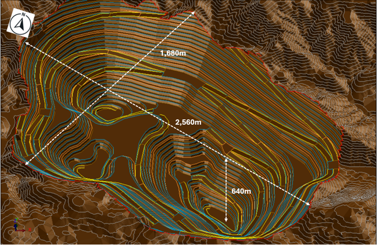 Ultimate Pt Design & Dimensions