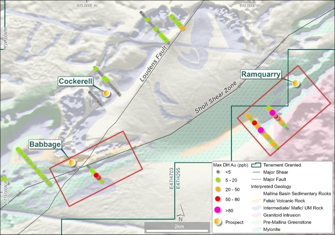 Balla Balla Project with tenure, priority prospects and previous gold results from AC drilling in 2025 over interpreted geology and aeromagnetics. Red polygons define follow up drill target areas.