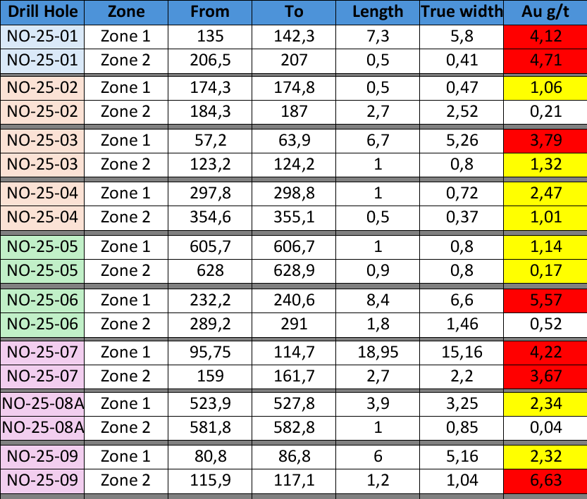 2025 WINTER DRILLING RESULTS TO DATE