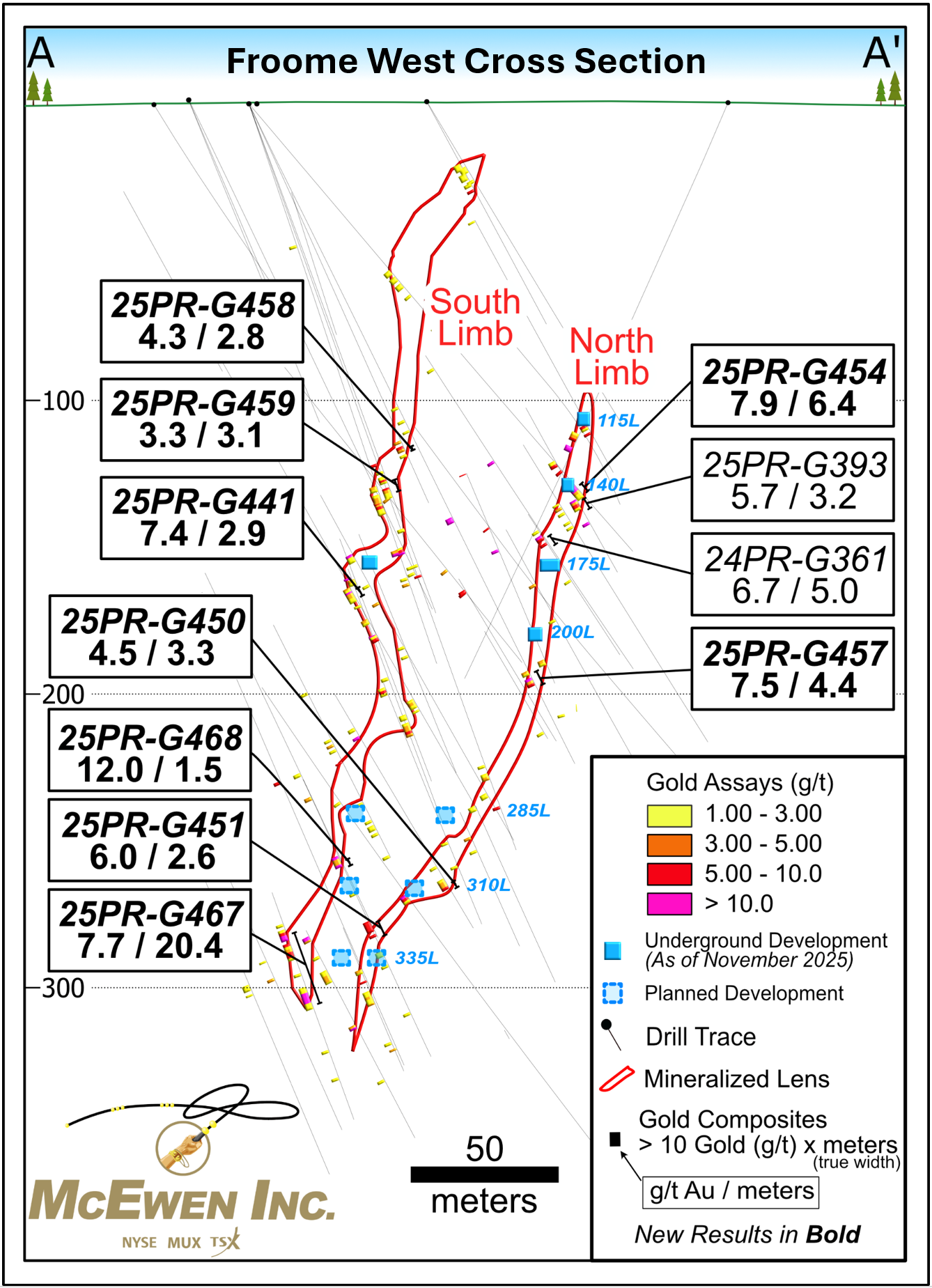 Figure 3 - Limb Section Layout