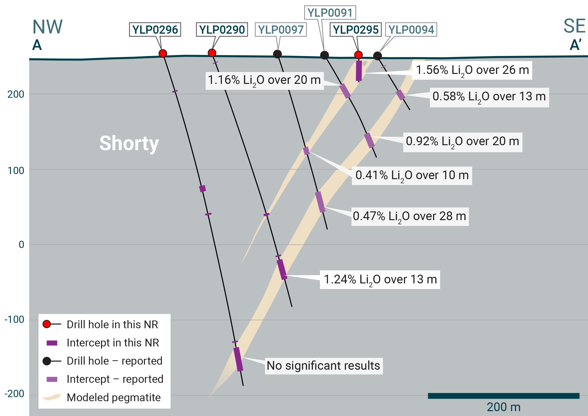 Yellowknife section Shorty 290 2025 v3