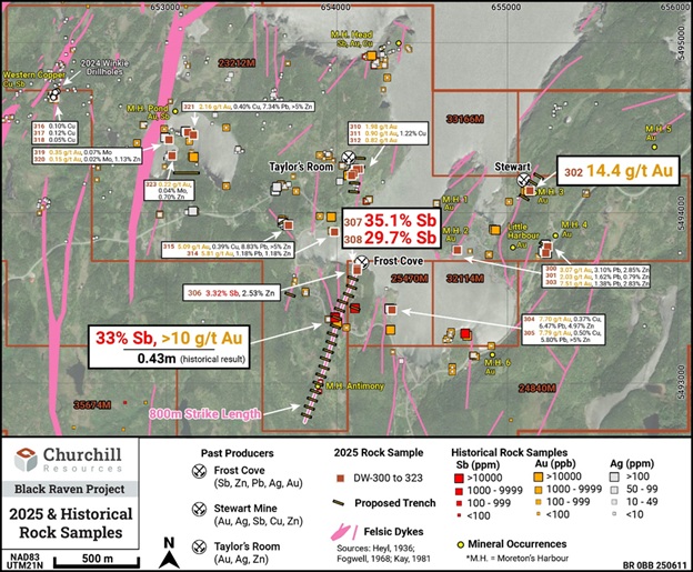 2025 & Historical Rock Samples
