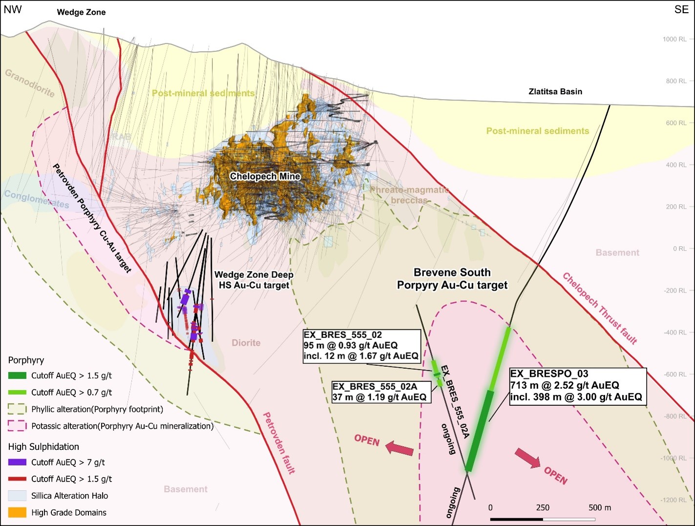 Cross section (6000 E, 300 metres thick) showing the location of the BSP intercepts as well as the Wede Zone Deep (“WZD”) prospect, the existing high-grade domains and mine infrastructure.