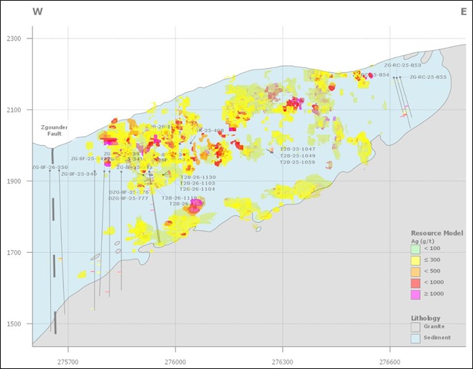 Location of Drill Results at Zgounder
