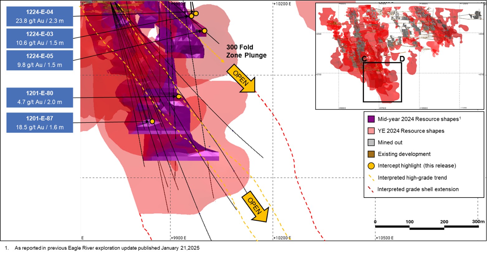 300 Zone and 300 Fold Zone Long Section Looking North