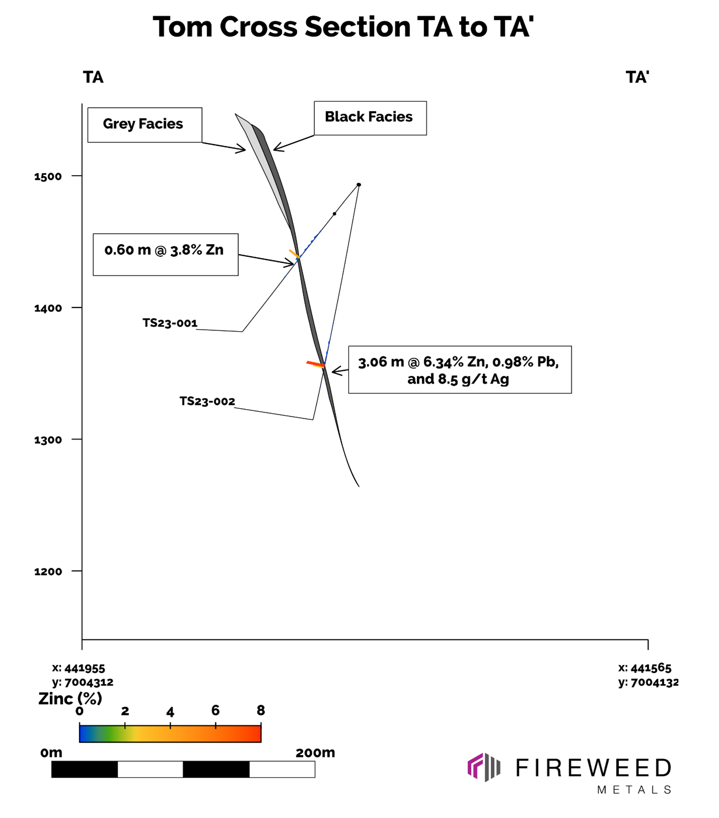 Fireweed Intersects 14 m True Width of 11.45% Zinc, 5.86% Lead, and 126 ...