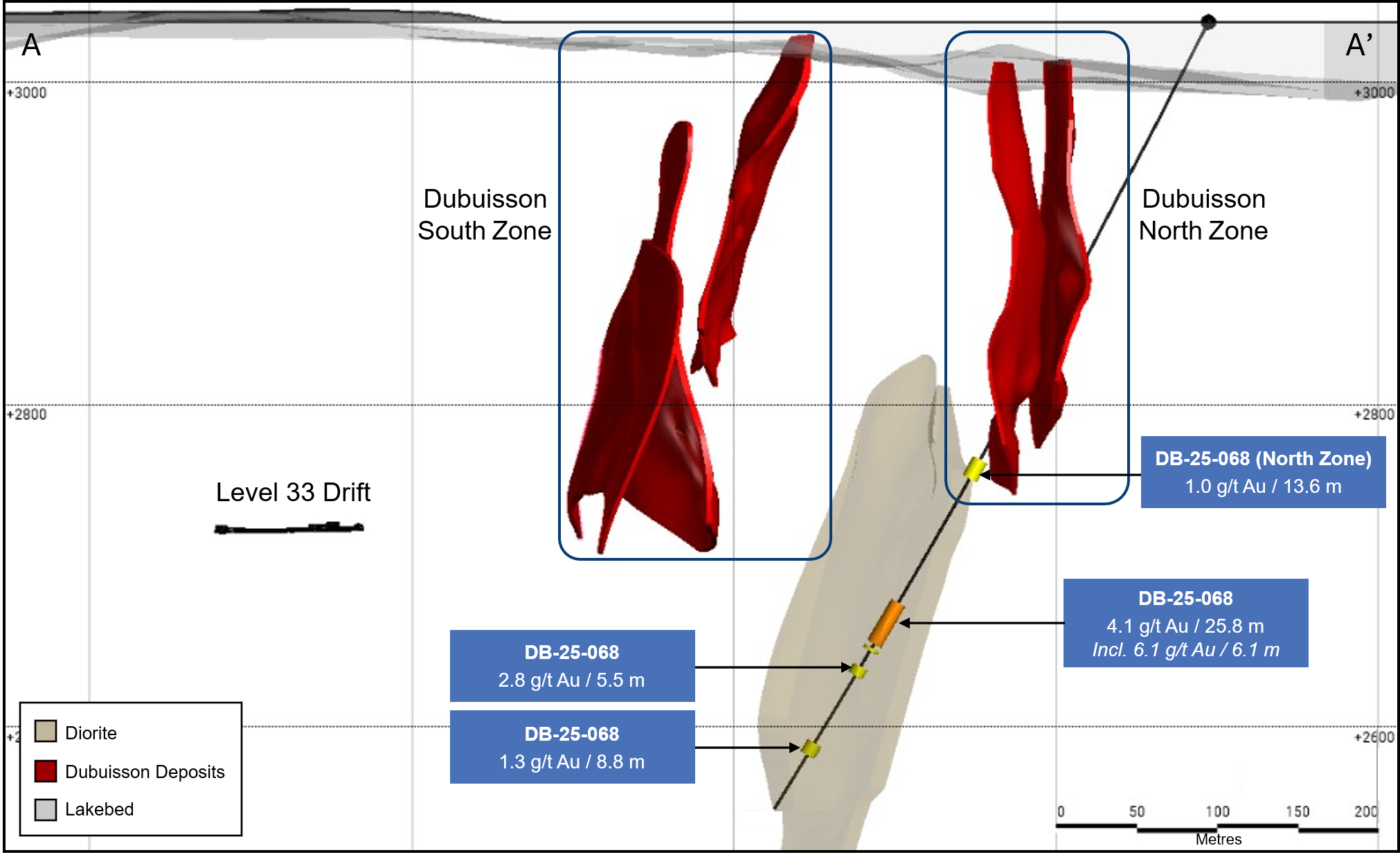 Figure 2. Dubuisson Zone – Cross-Section (Looking West)