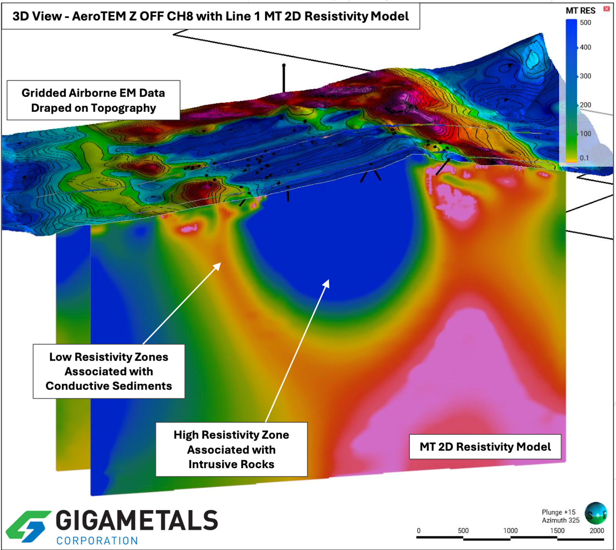 Giga Metals_MT Line 1 2025