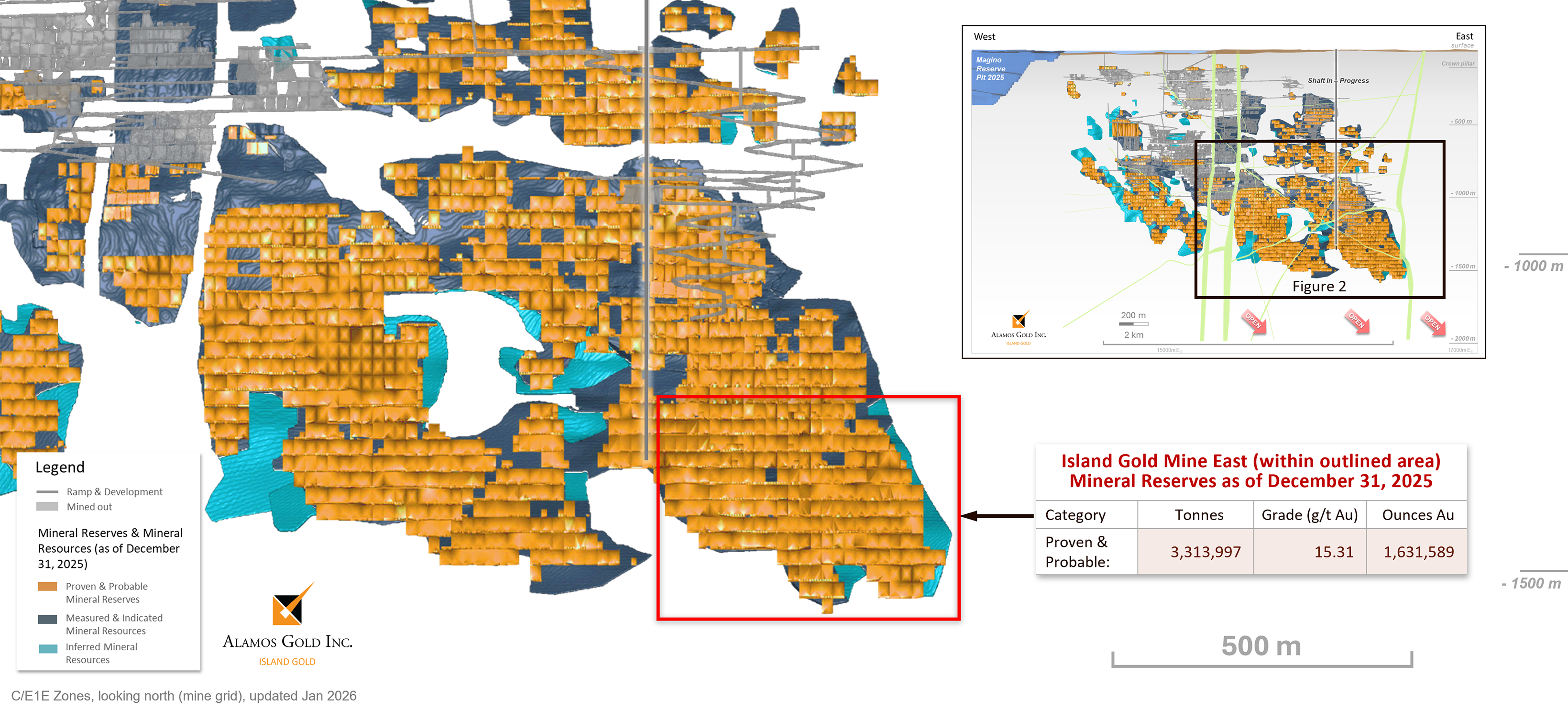 Figure 2_ Island Gold Mine Main Structure (CE1E Zone) Longitudinal Higher-Grade Mineral Reserves in Island East Driving Growth