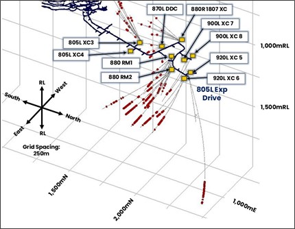 Figure 2: