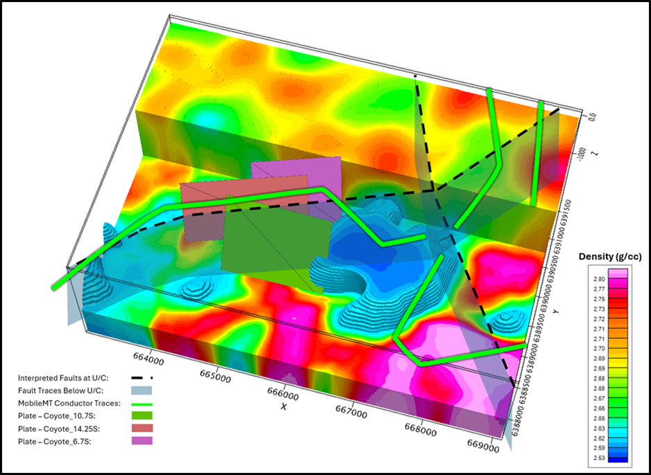 Coyote Target - 3D image of SWML Plates over 3D Gravity