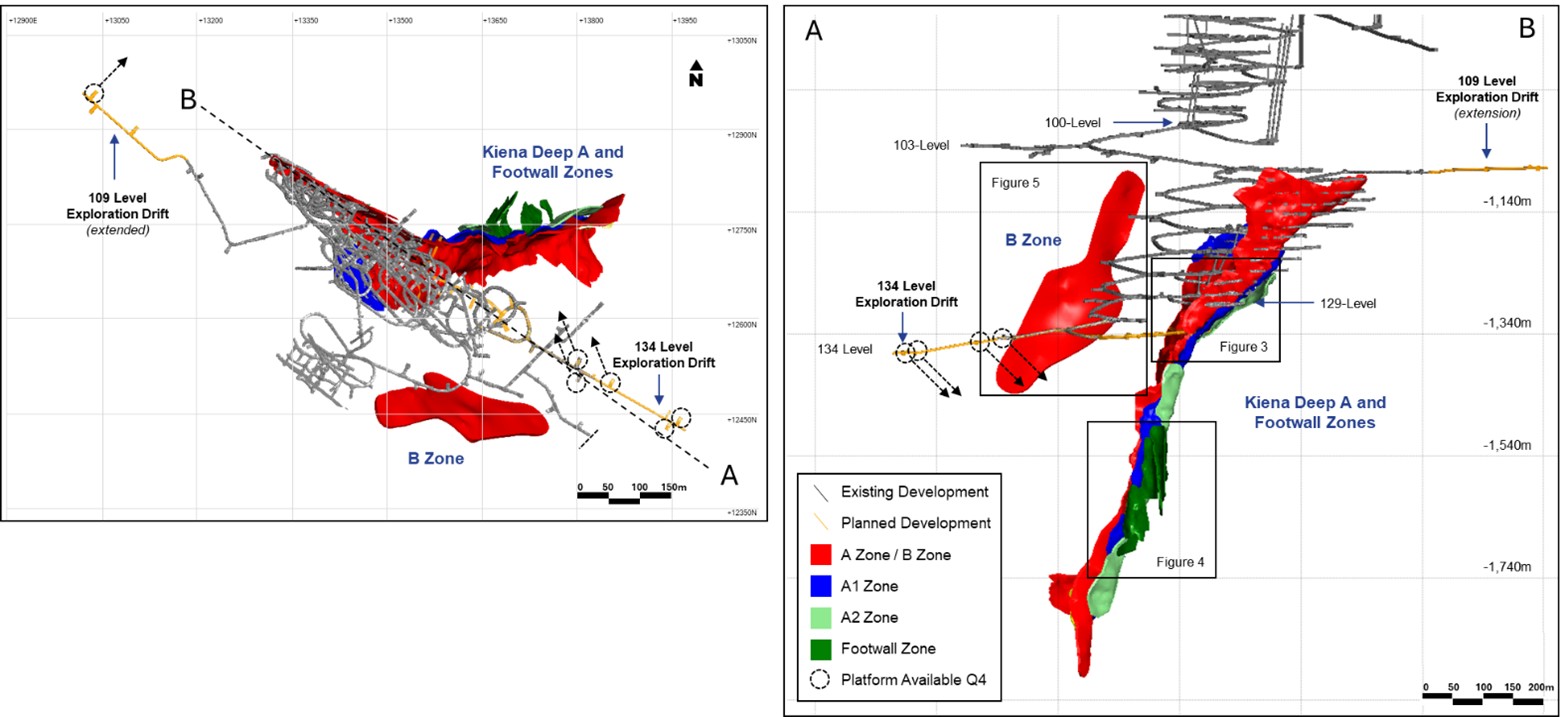 Kiena Deep and B Zone Plan View (Left) and Long Section Looking Southwest (Right)