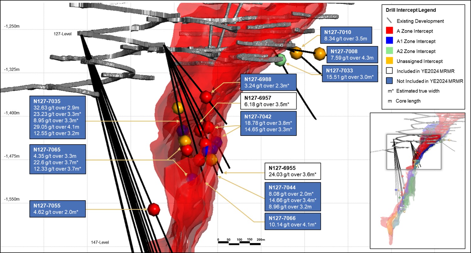 Kiena Deep Long Section Looking Southwest (1,200 m-1,600 m)