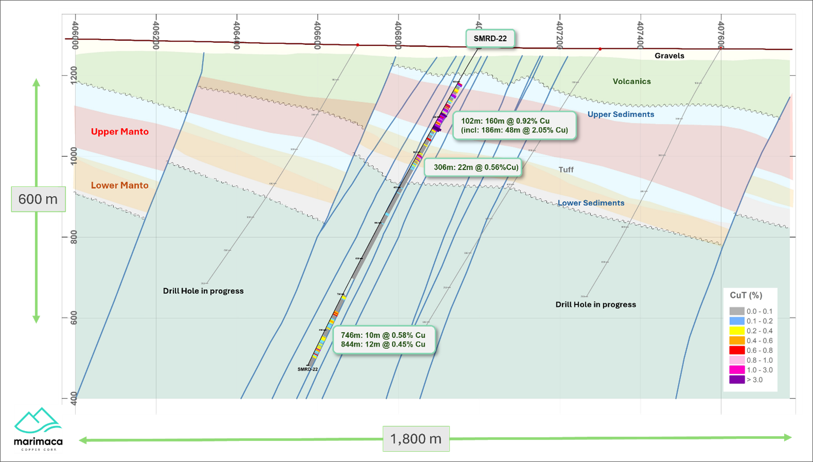 Cross Section Looking North – Pampa Medina 7,440,500 N