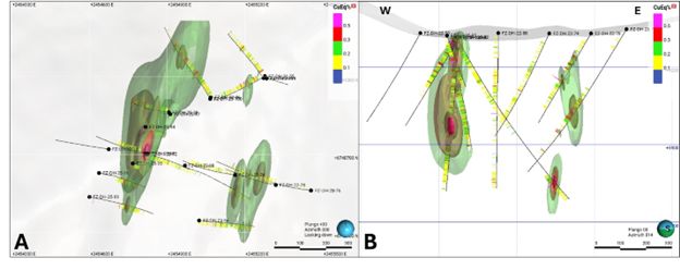 3D modelling of the Cu-Au-Mo mineralized zone at Pyros. (A) shows a plan view that illustrates the two mineralized corridors with most of the recent drilling concentrated on the western margin. (B) shows an EW cross section along the main drilling fence showing the currently known geometry of the high-grade breccias intercepted on both flanks of the system.