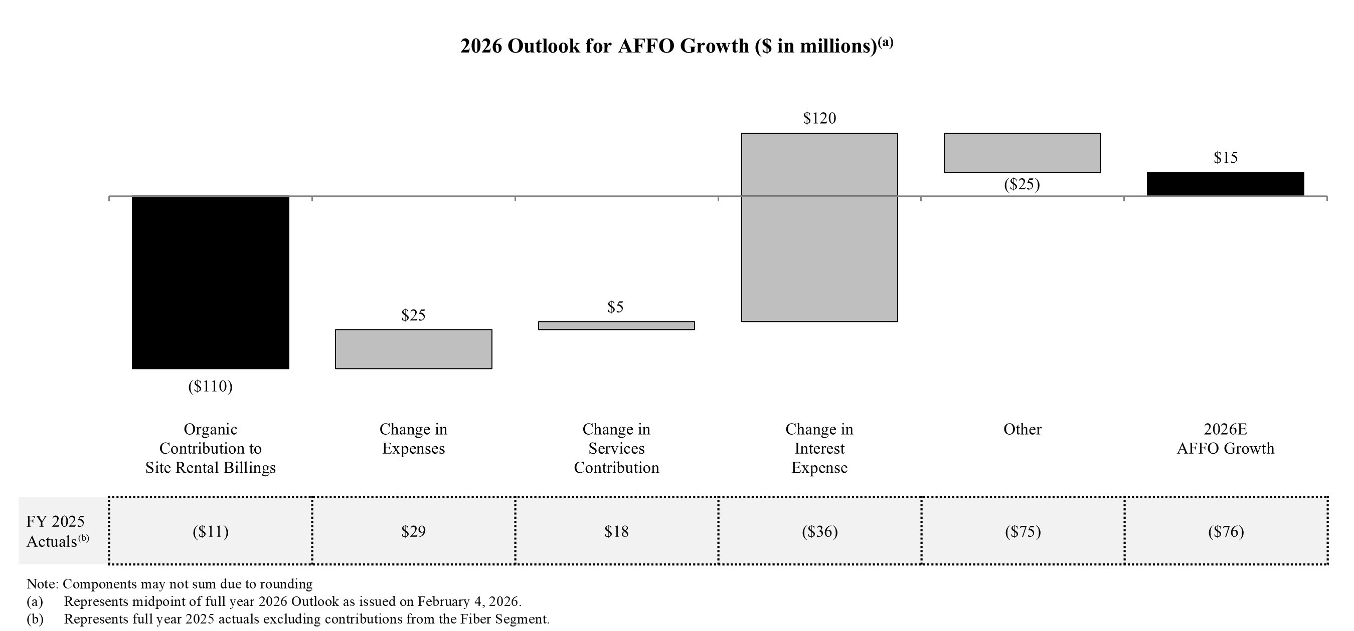 Crown Castle International Corp.