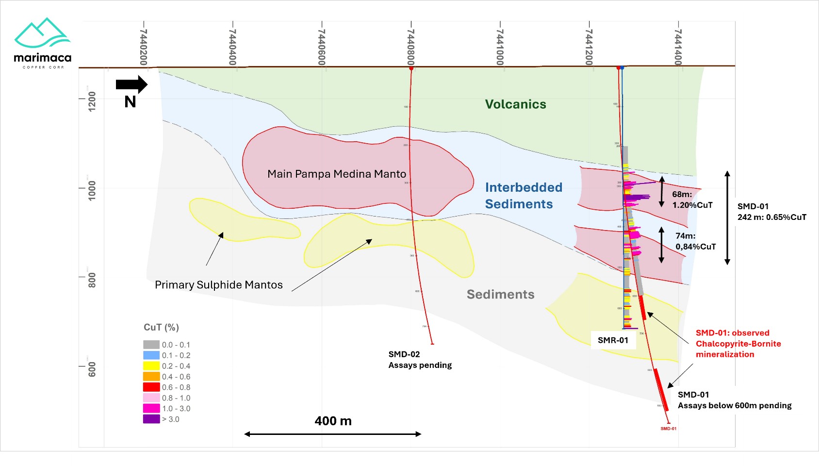 Long Section Looking West – Pampa Medina and Pampa Medina Norte