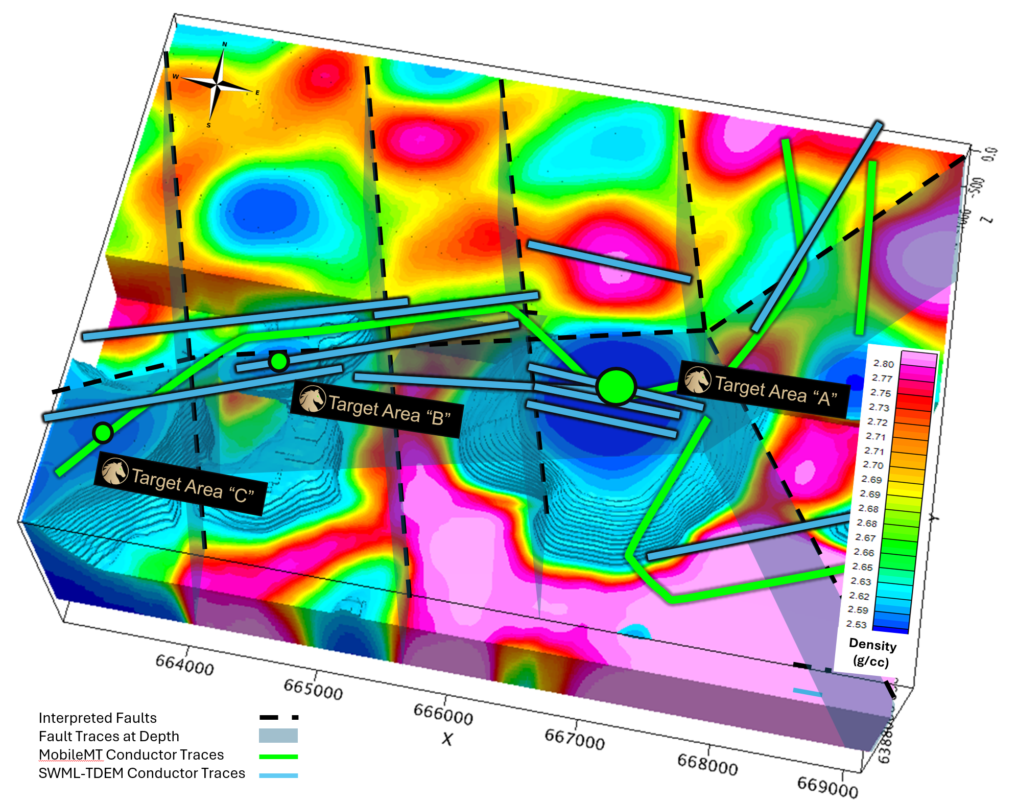 Figure 2: Coyote Target - 3D image of SWML Plate Traces over 3D Gravity