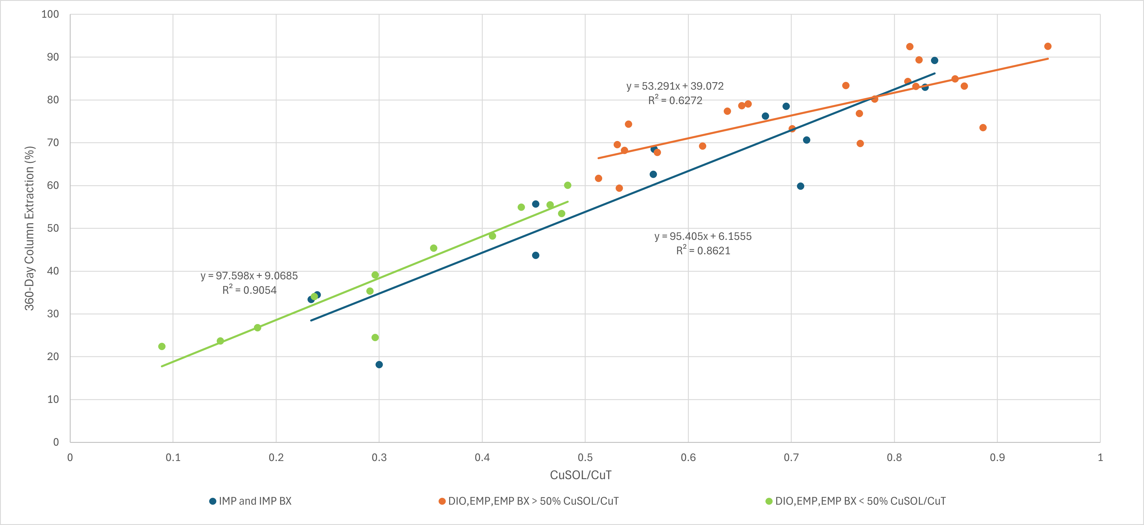 Los Azules Feasibility Study Confirms Economically Robust Copper ...