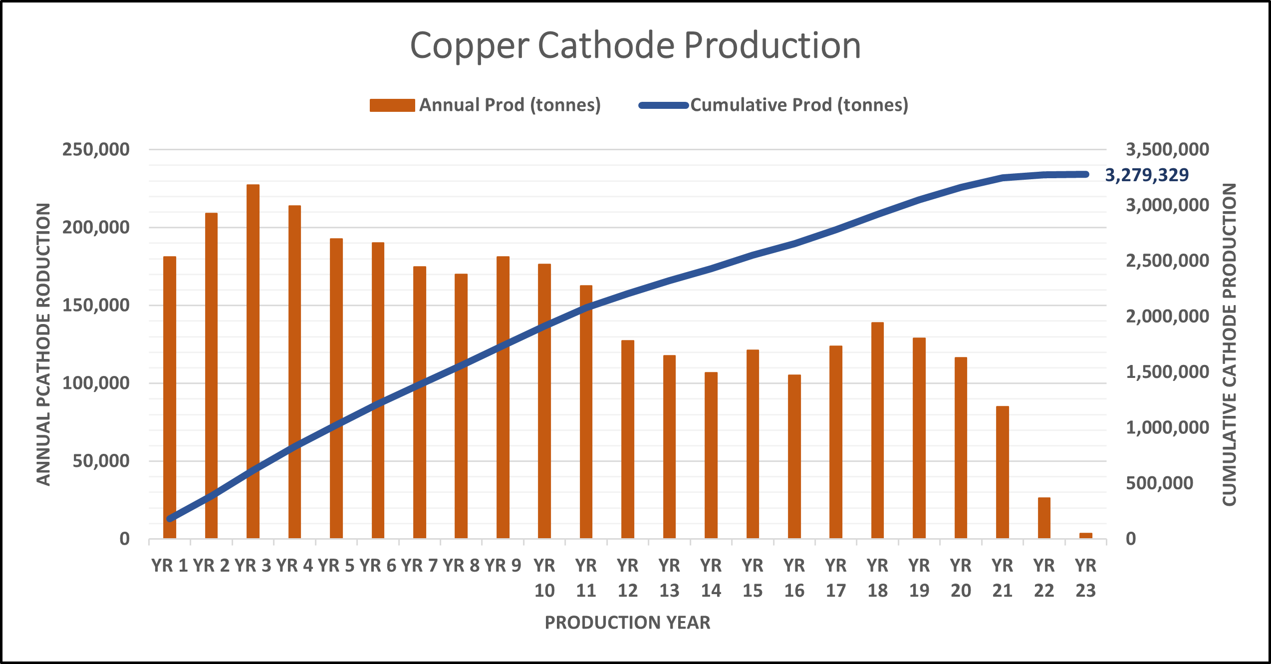 Los Azules Feasibility Study Confirms Economically Robust Copper ...