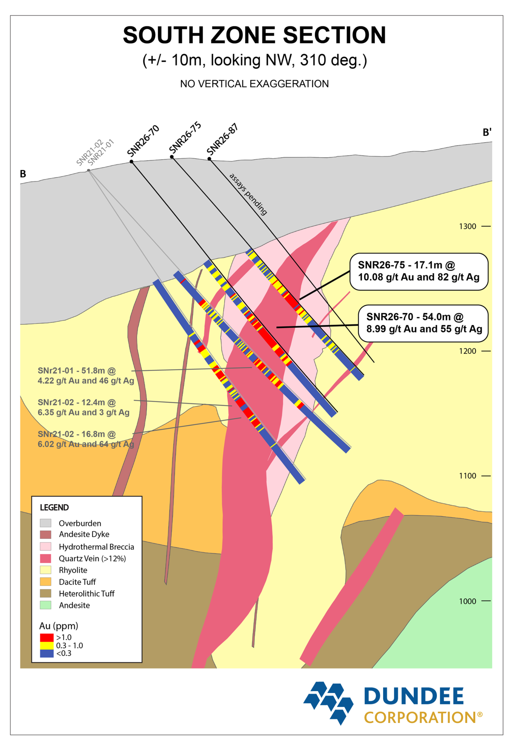 Figure 3 -Dundee - B-B'