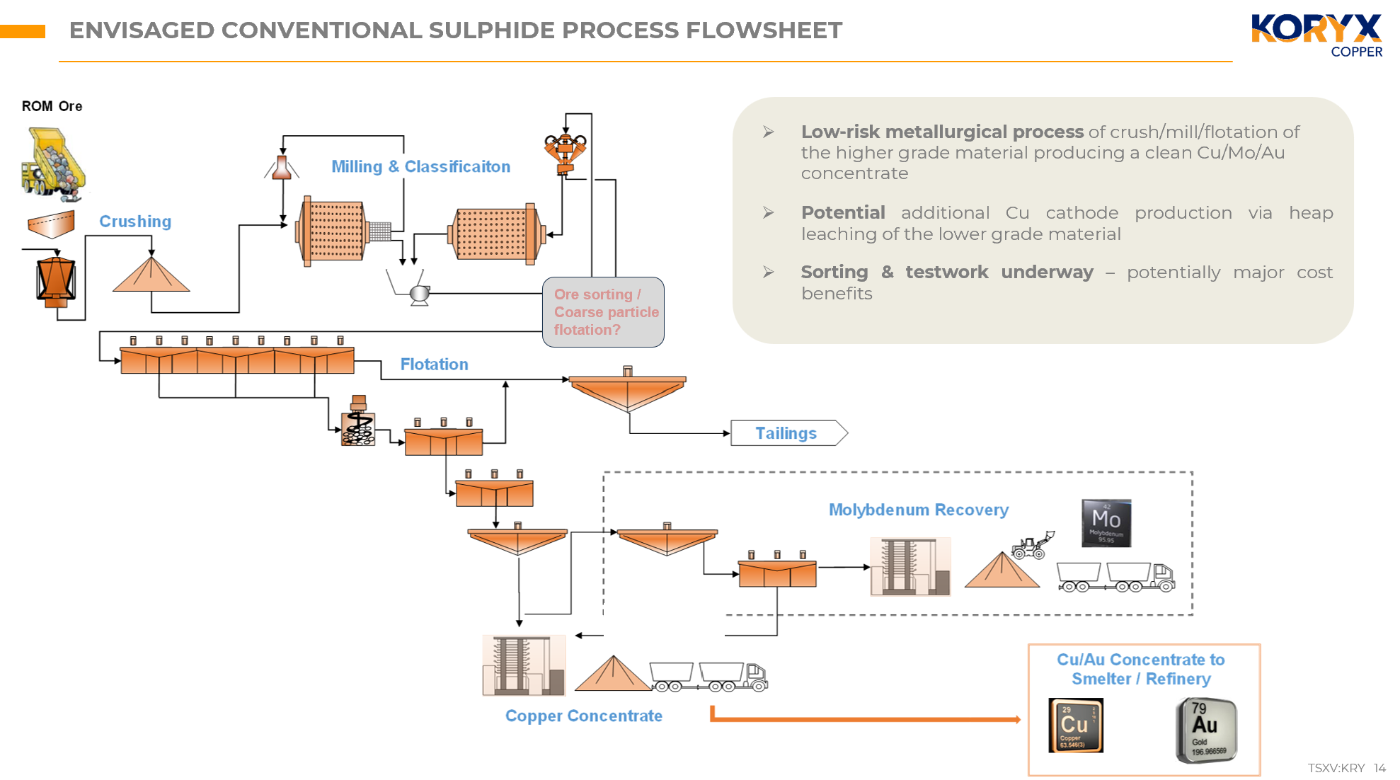 Koryx Copper Provides Project Development Update for the Haib Copper ...