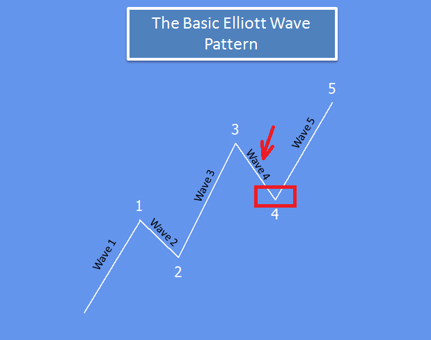 Netflix Wave 4: Consolidation Before The Next Breakout