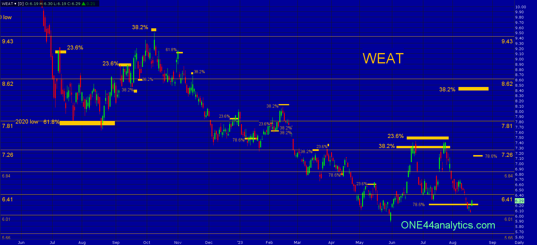 Soybeans, Corn & Wheat ETF Targets The Globe and Mail