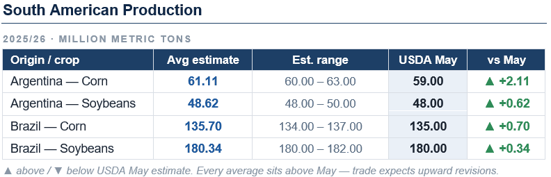 6.9.26 SA Production